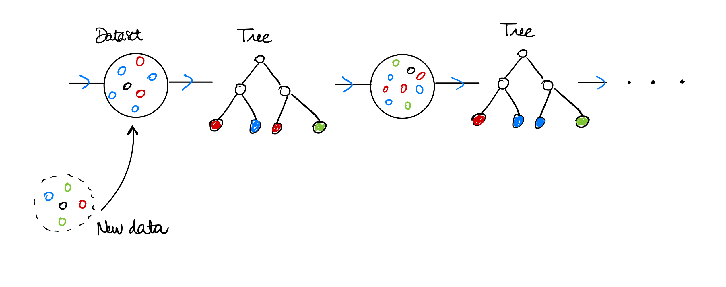 gradient-boosting-paul-liautaud