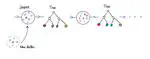 Gradient Boosting