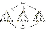 Kernel Random Forest