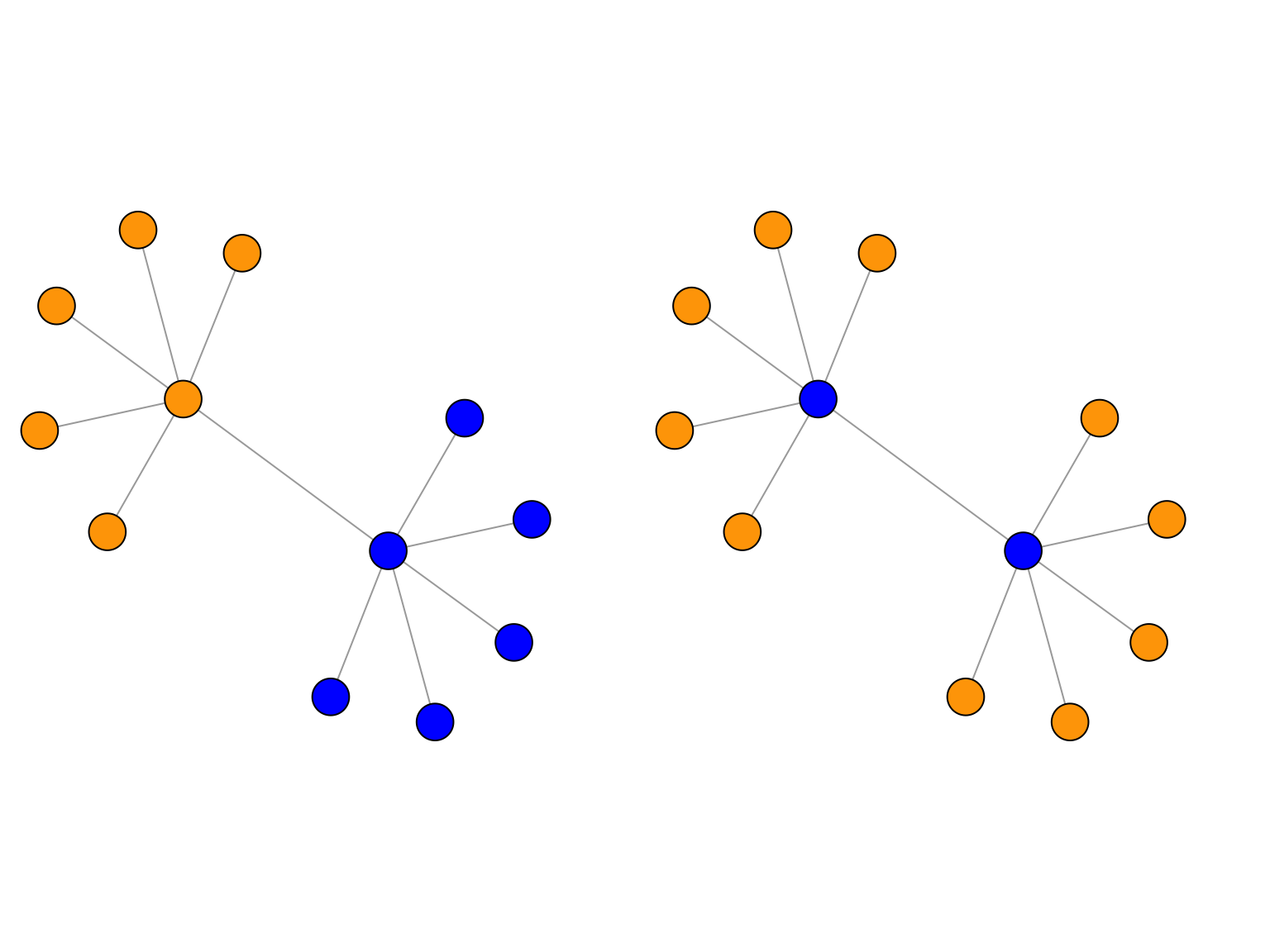 Deux partionnements différents pour les noeuds d'un même graphe