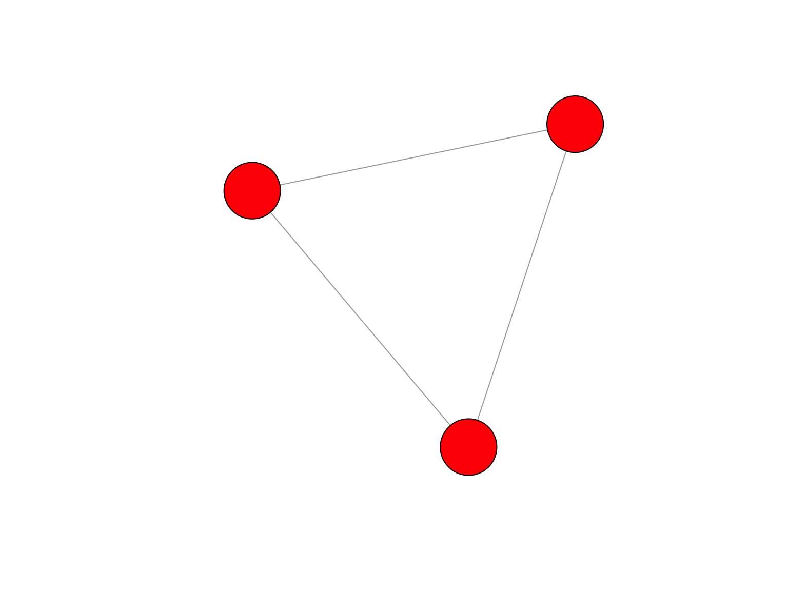 Quelques exemples de motifs comme des triangles, cliques, étoiles, cycles, arbres.