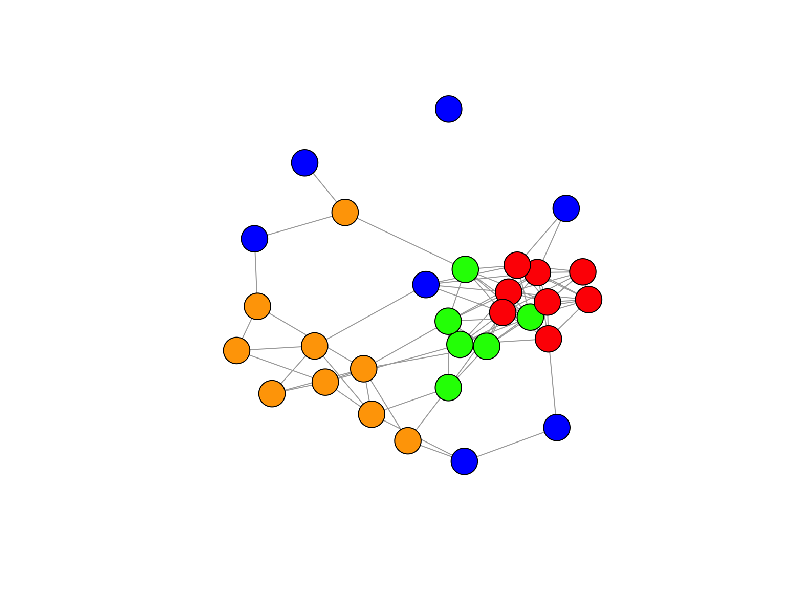 Exemple d’un SBM à 4 blocs. Les couleurs représentes les valeurs des variables latentes.