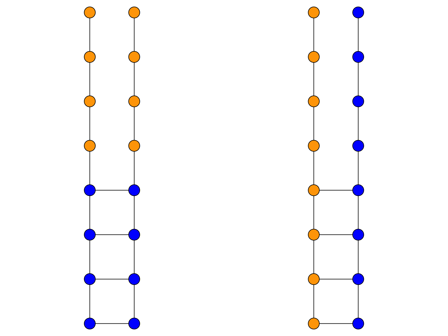 Graph ladder.