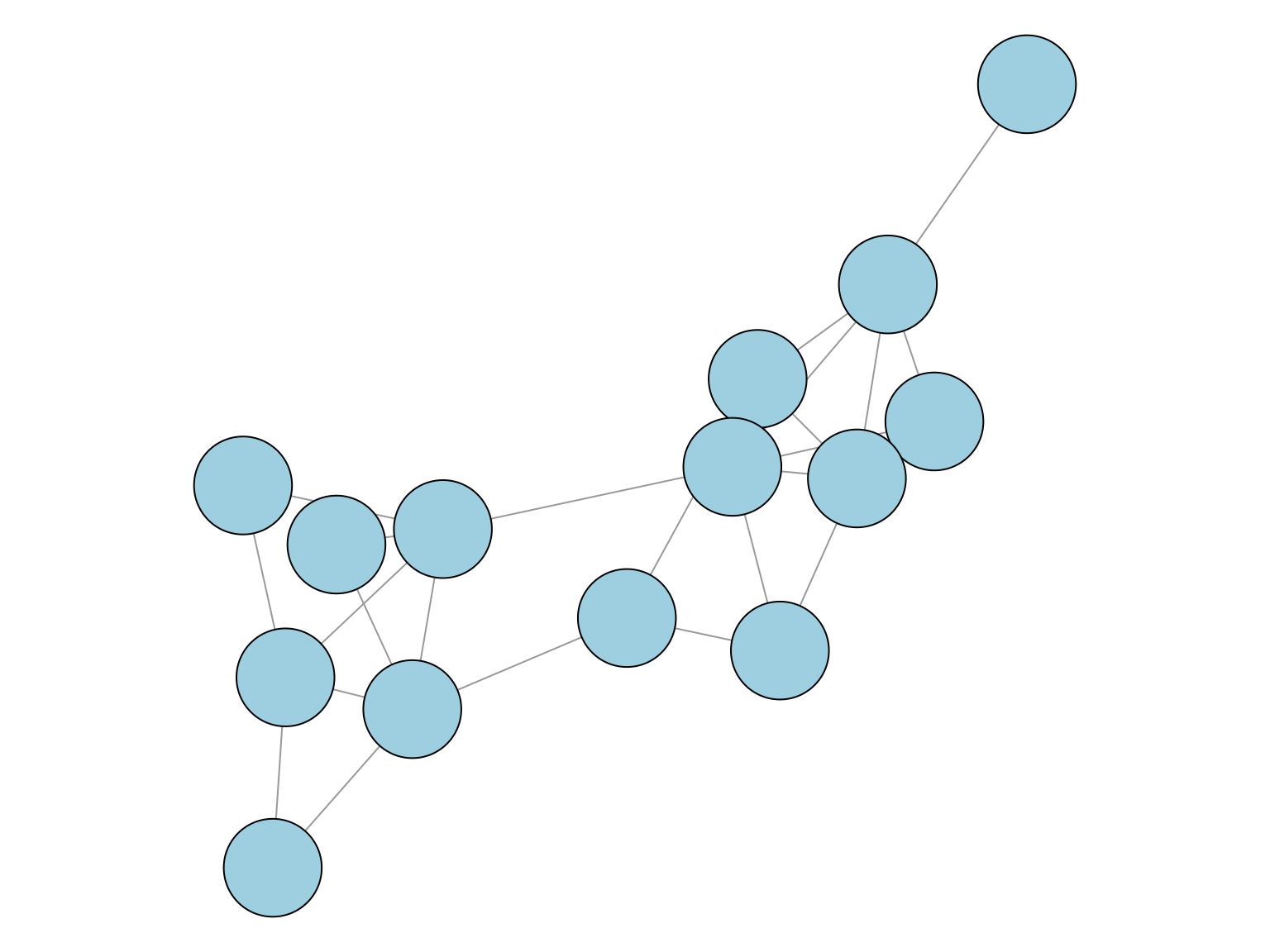 Graphe avec deux communautés et un noeud de degré 1.