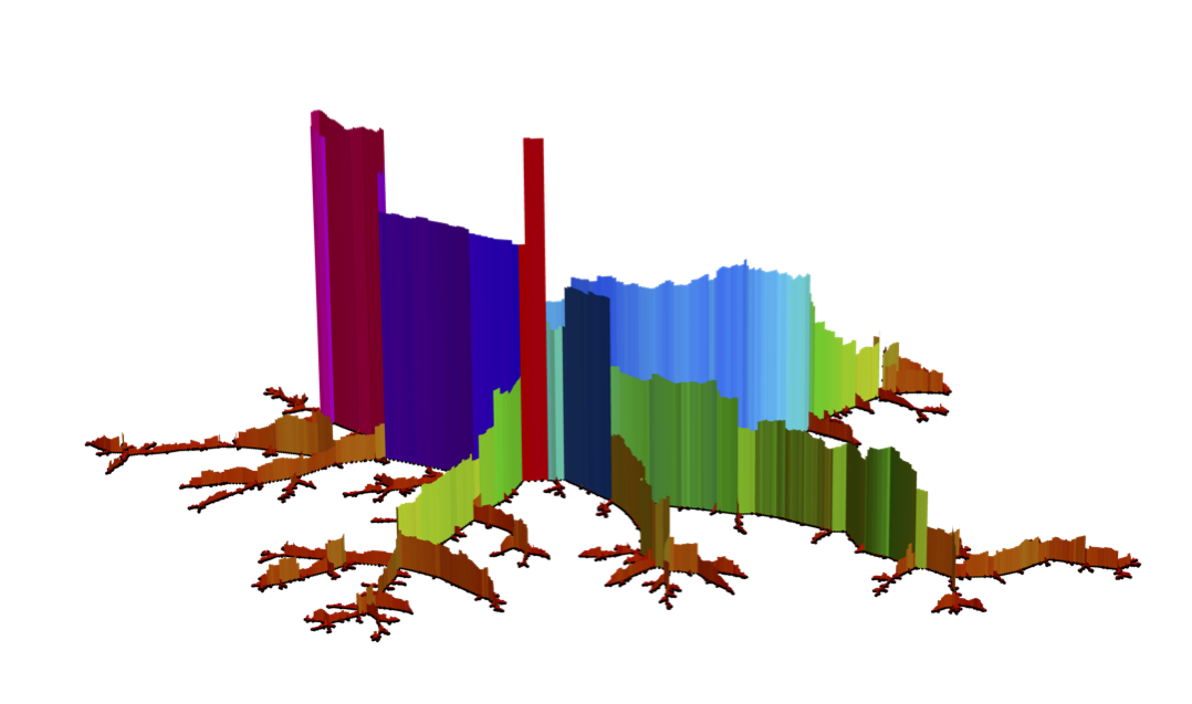 Self-similar Markov tree illustration